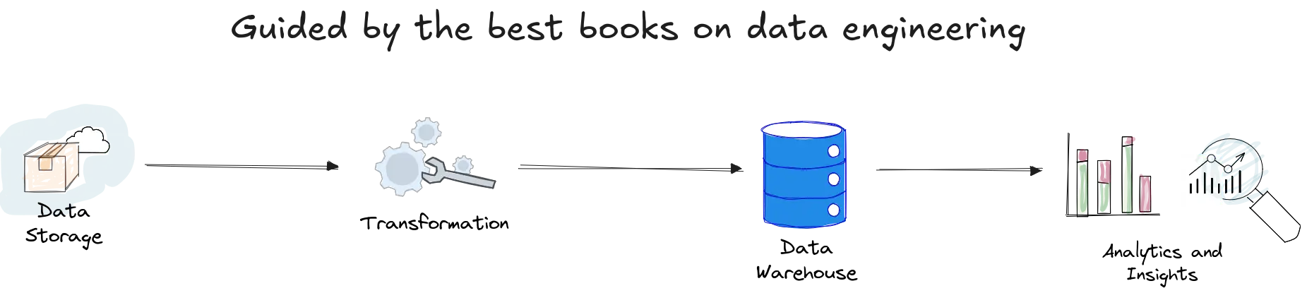 Modern data workflow with the best books on data engineering