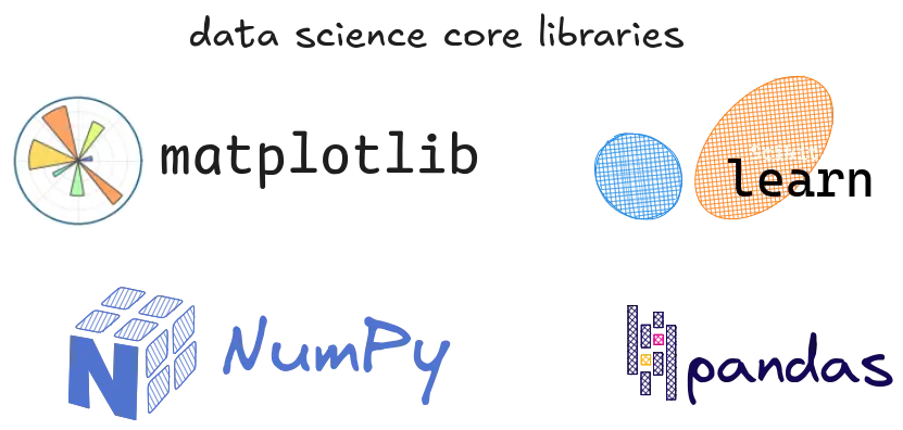Python data science libraries core ecosystem
